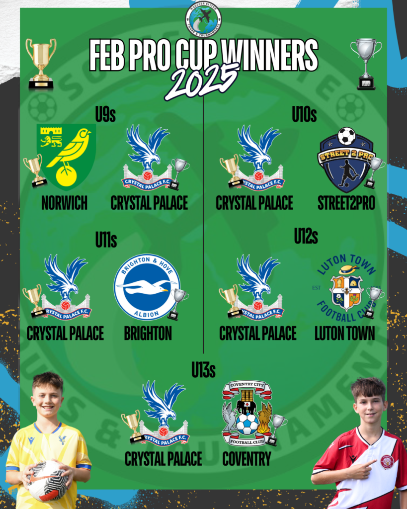 Feb Pro Cup Winners 2025 3