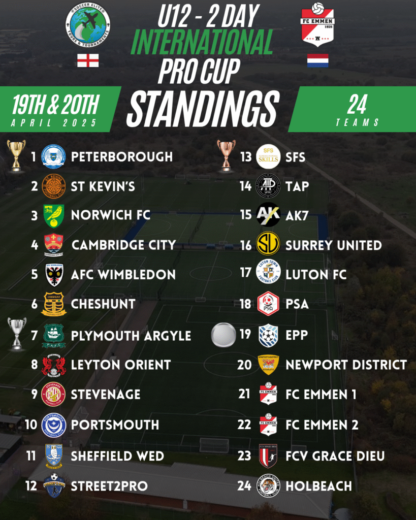 U12 2 Day International Cup Standings 2025 1