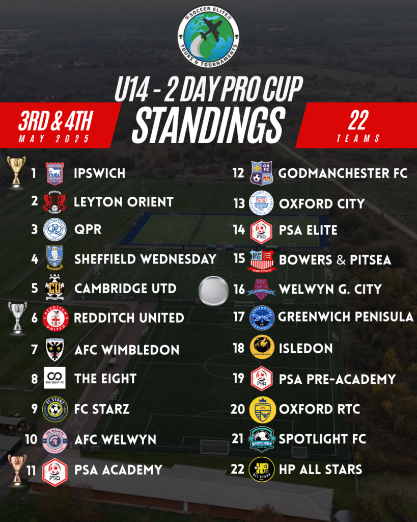 U14 2 Day International Cup Standings 2025 1