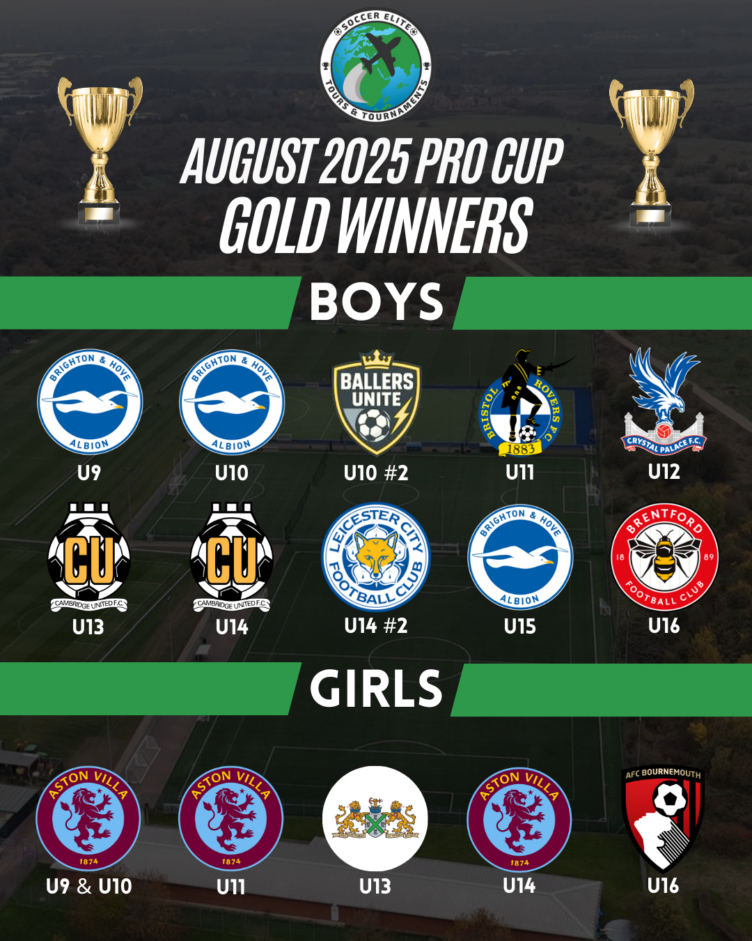 Pro Cup Aug Winners 2025
